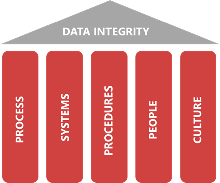 A Look-back on Data Integrity in 2020 - Part 1 - GxP-CC